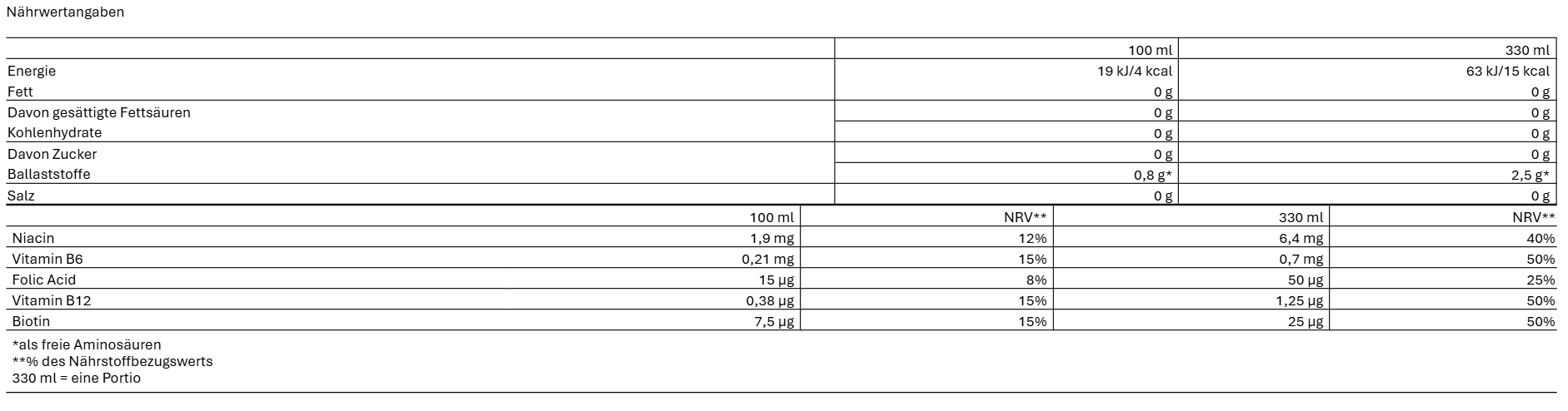 Nocco BCAA (DE)