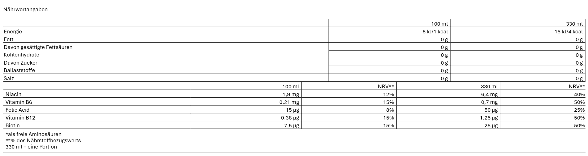 Nocco BCAA (DE)